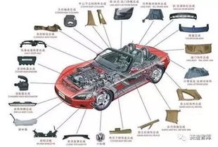 推動我國核心基礎零部件產業發展的三點建議